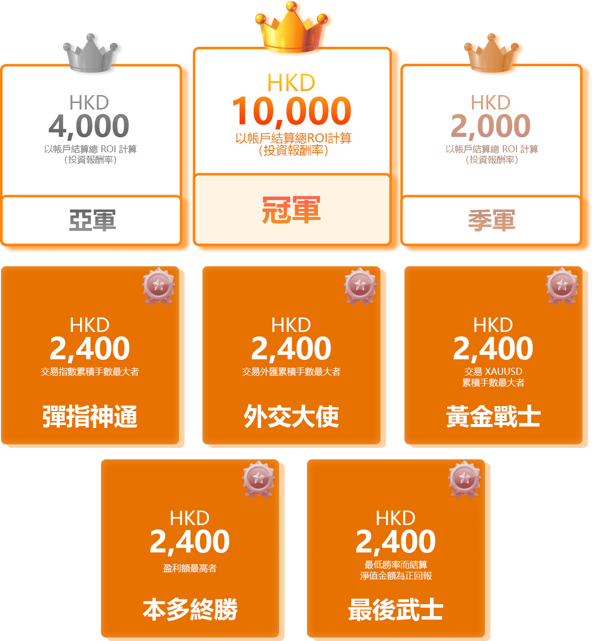 比賽獎項